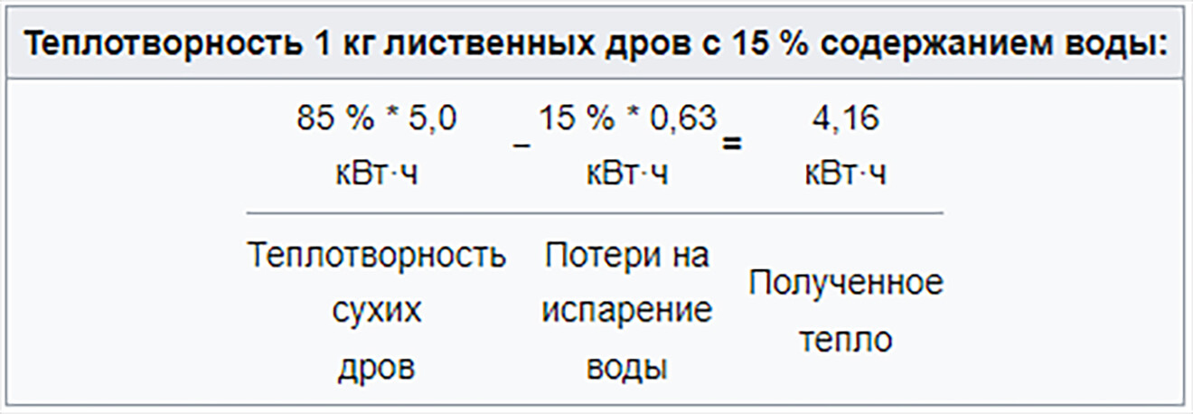 Теплотворность дров