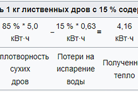 Теплотворность дров